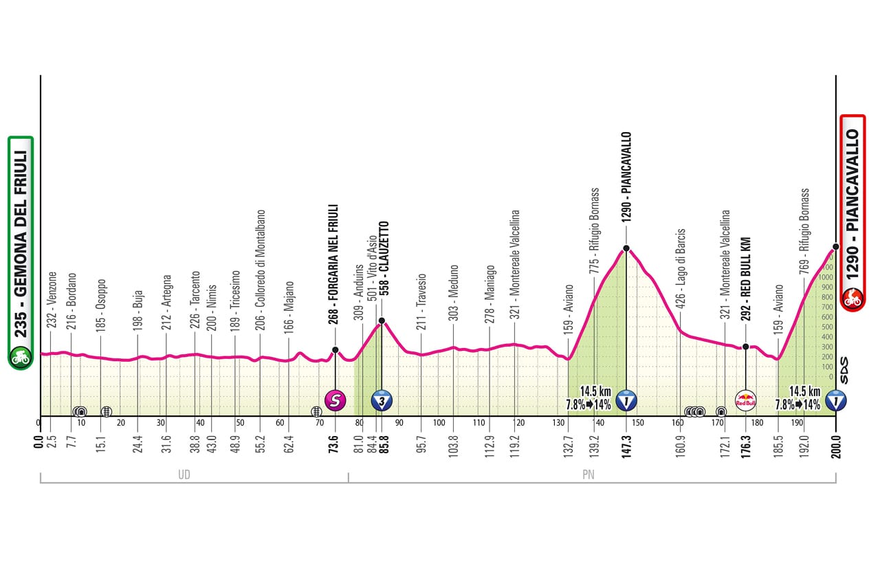 🚨🏆🚴🏻‍♂️🇮🇹Giro d’Italia, tappa 20: ultima chance a Piancavallo!