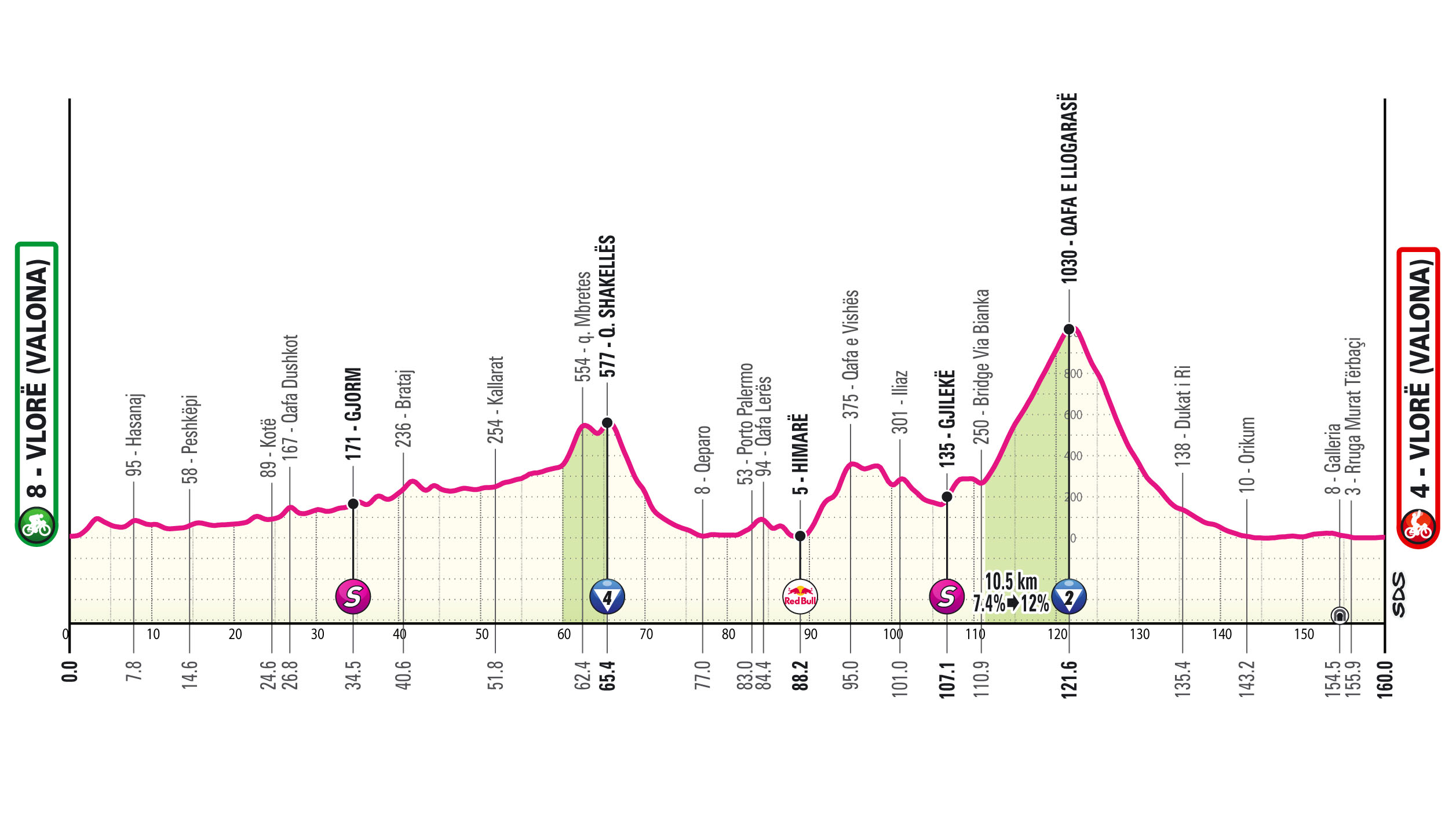 Giro d’Italia, tappa 3