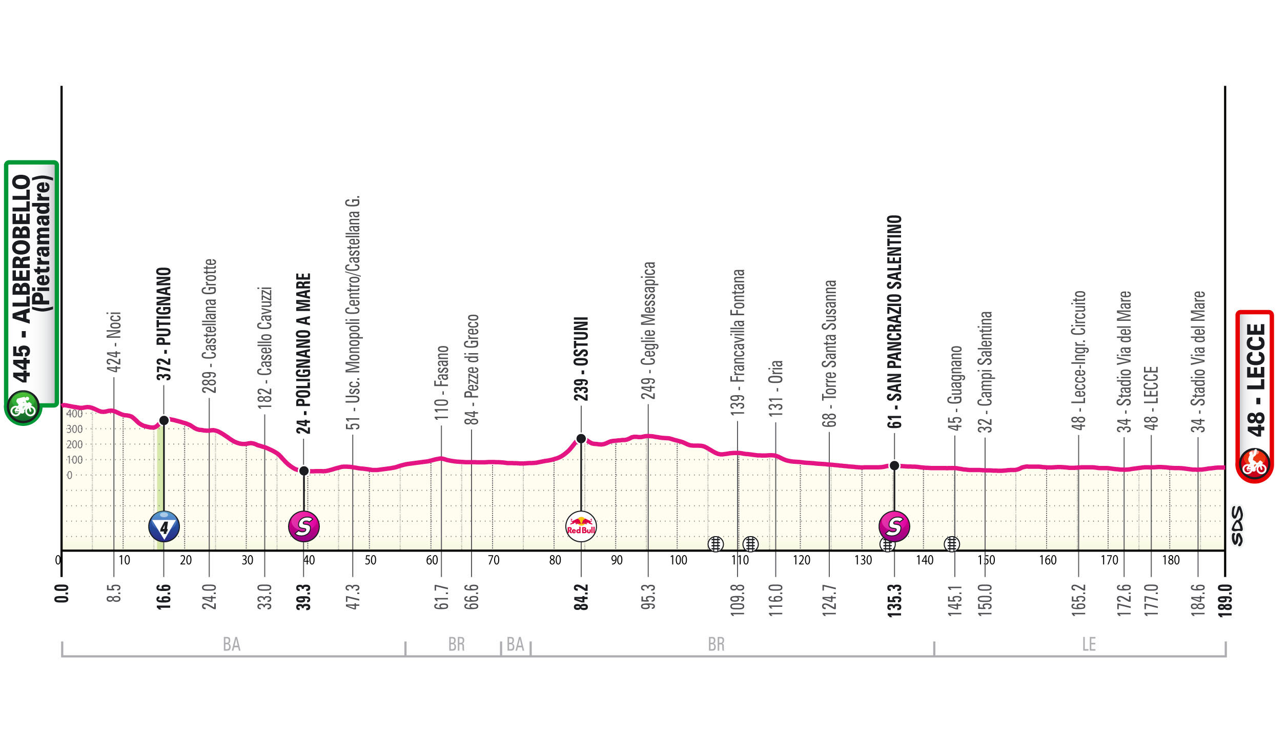 Giro d’Italia, tappa 4