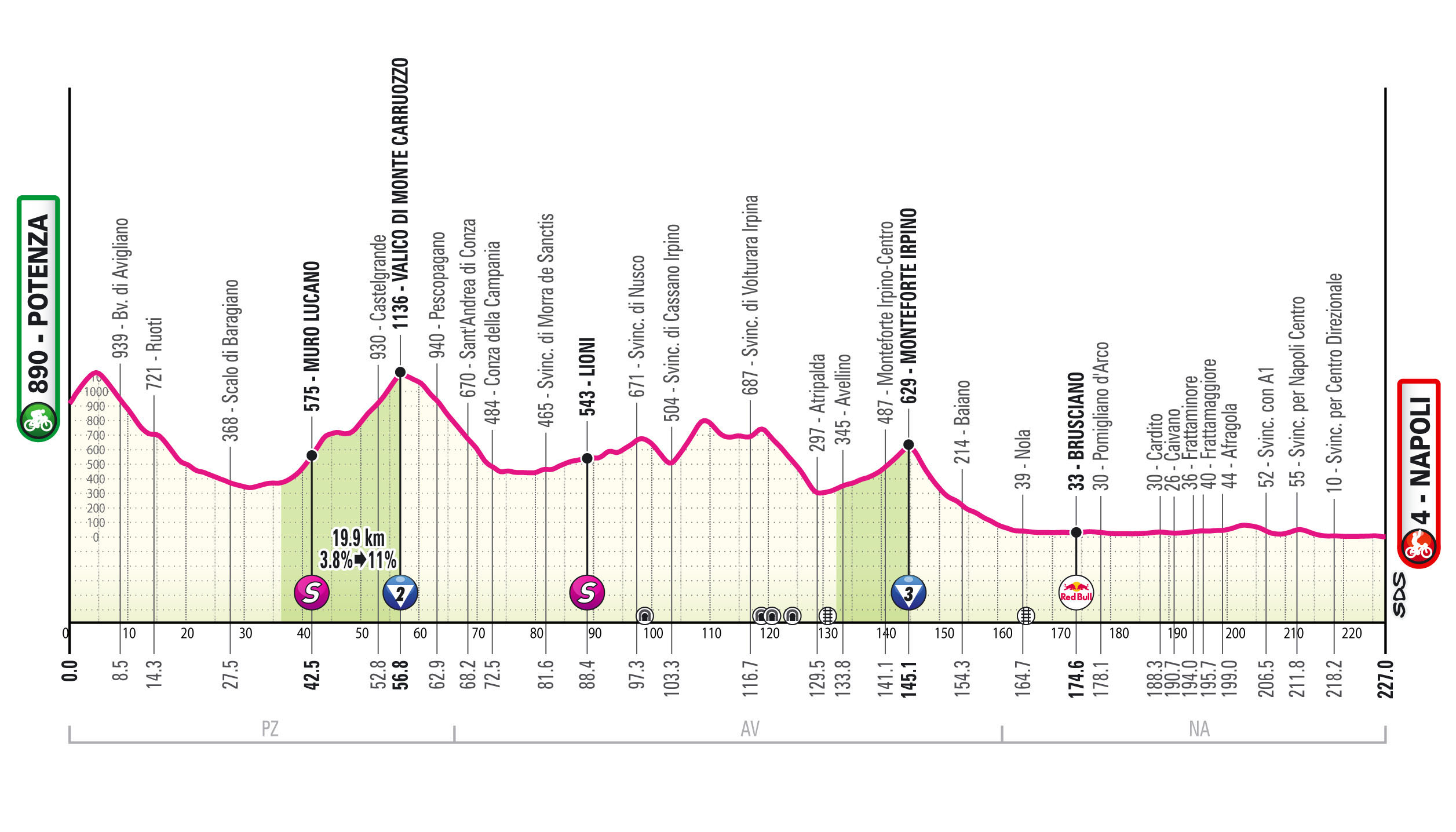 Giro d’Italia, tappa 6