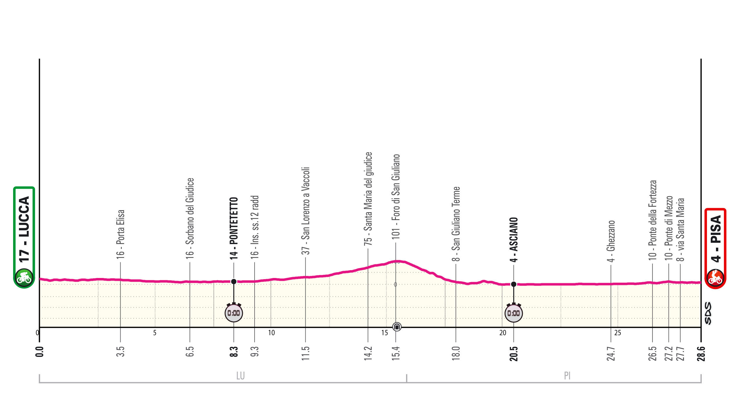 Giro d’Italia, tappa 10
