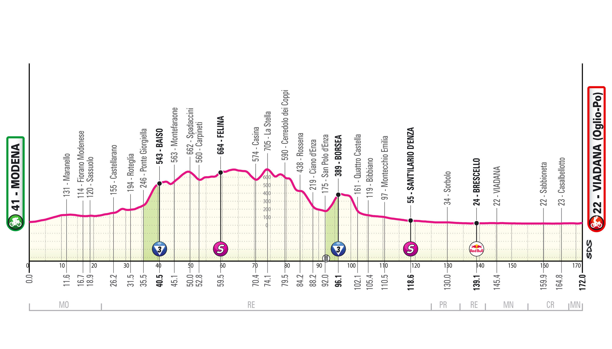 Giro d’Italia, tappa 12