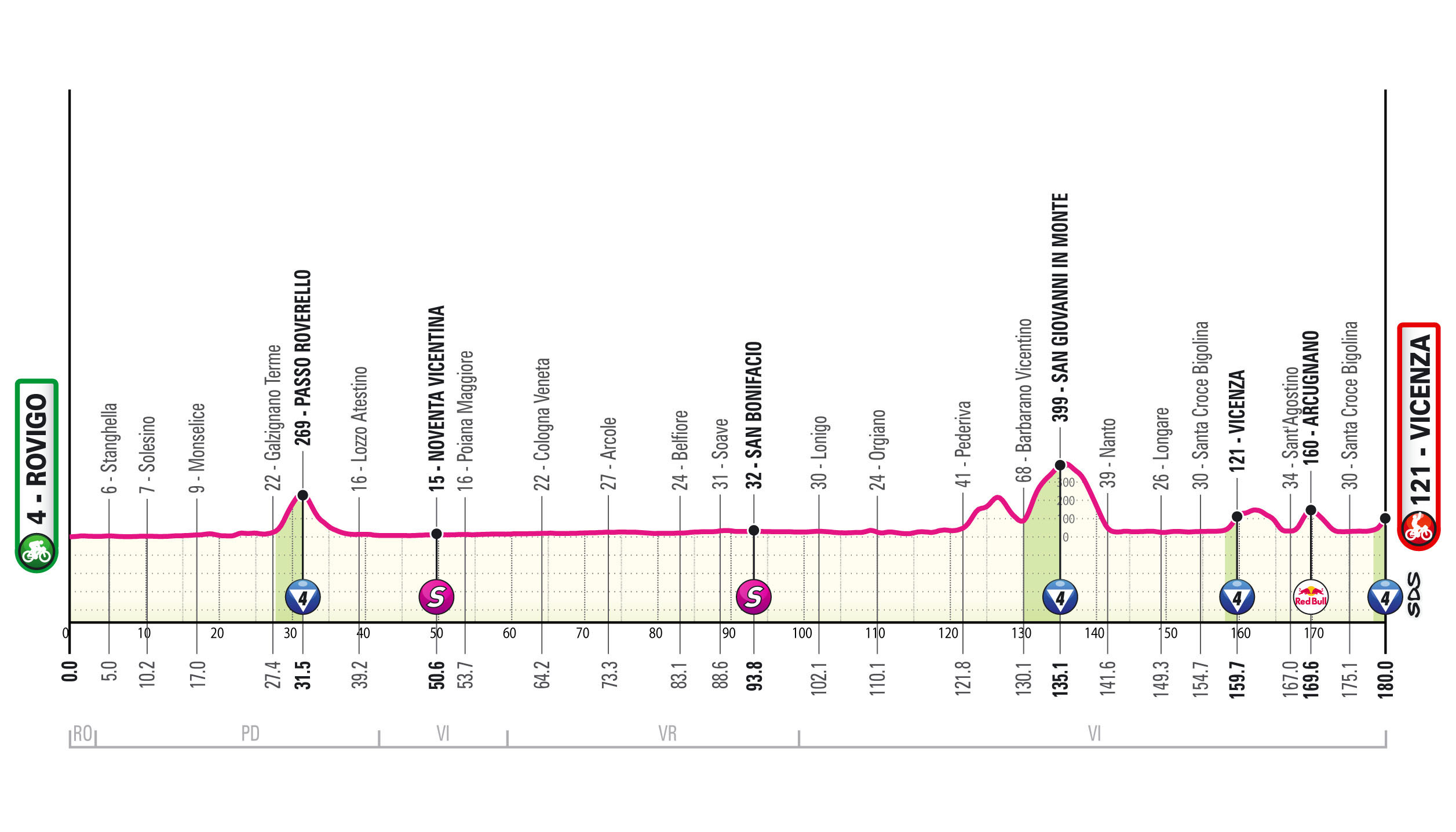 Giro d’Italia, tappa 13
