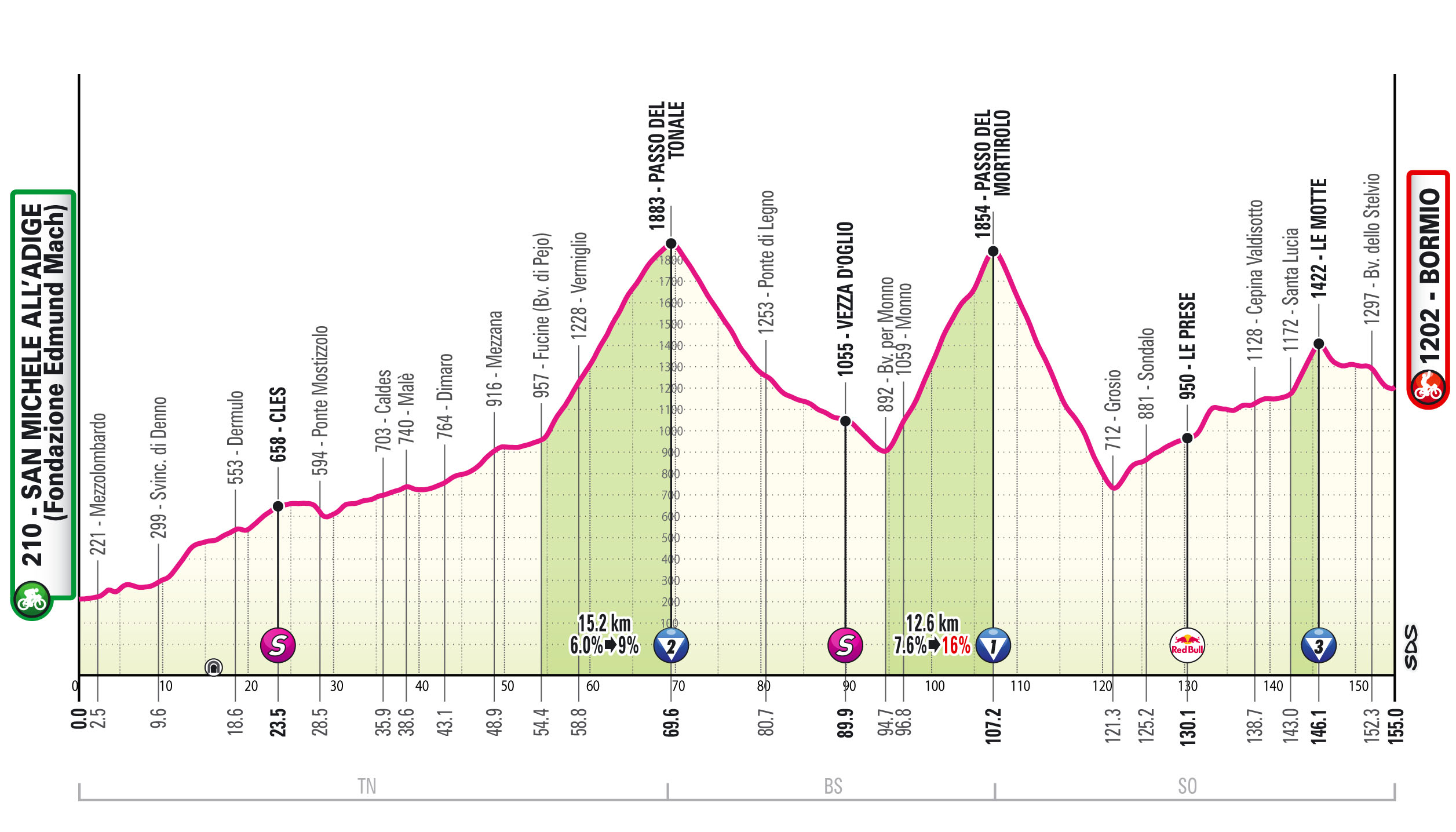 Giro d’Italia, tappa 17