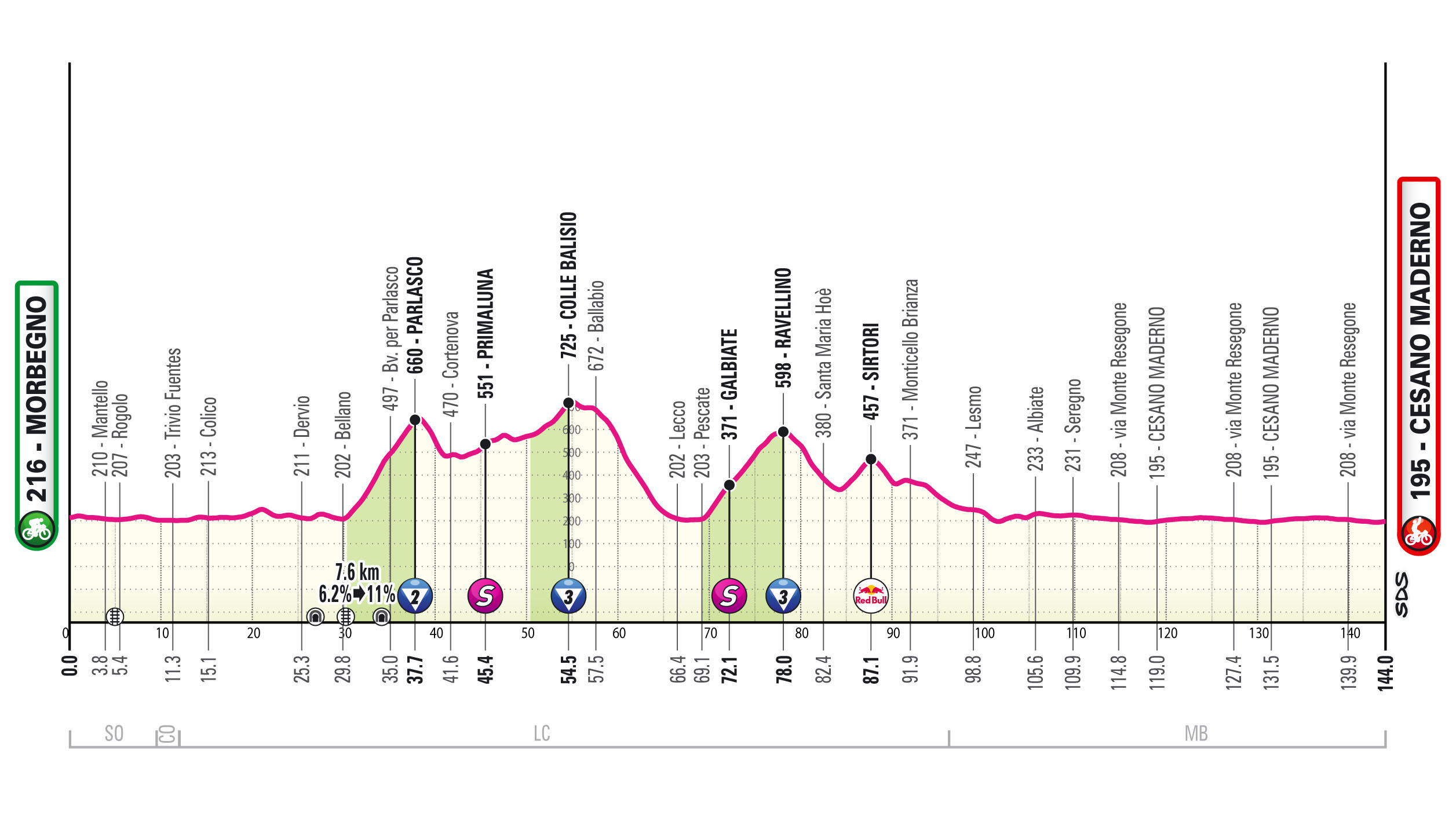 Giro d’Italia, tappa 18