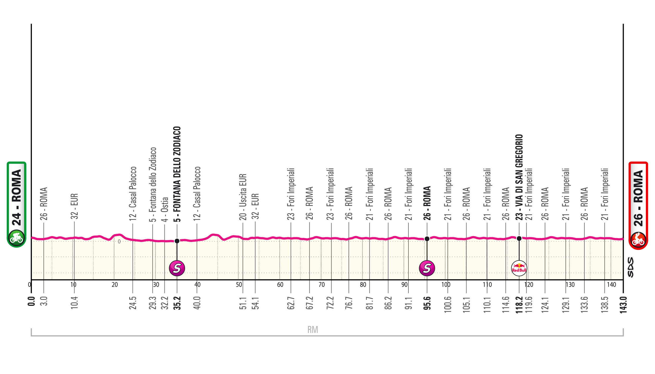 Giro d’Italia, tappa 21