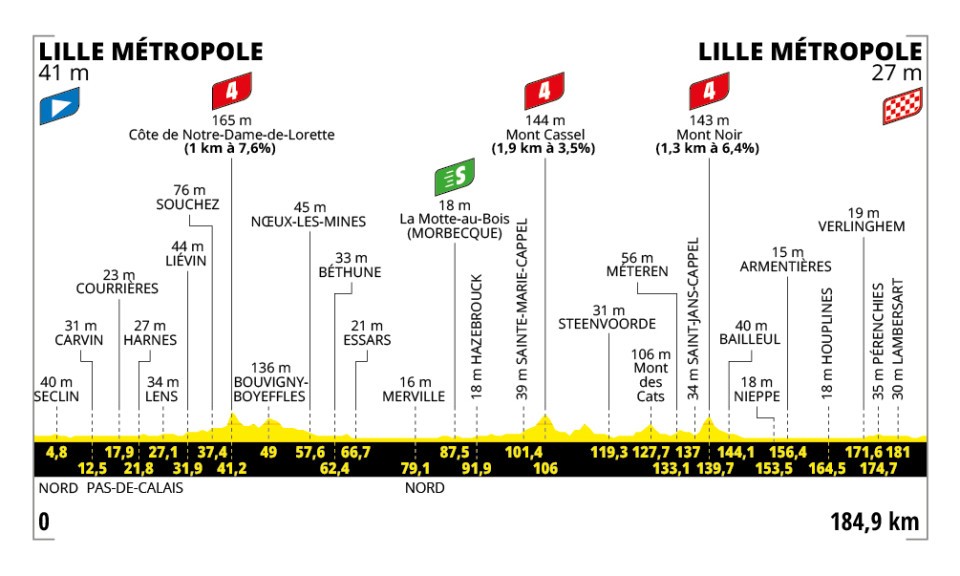 Tour de France, tappa 1