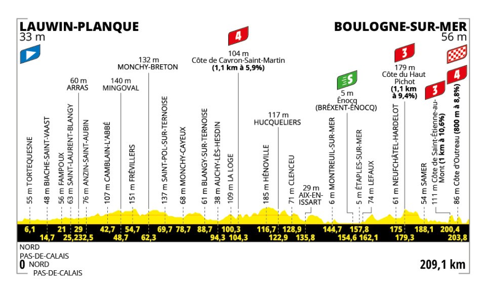 Tour de France, tappa 2