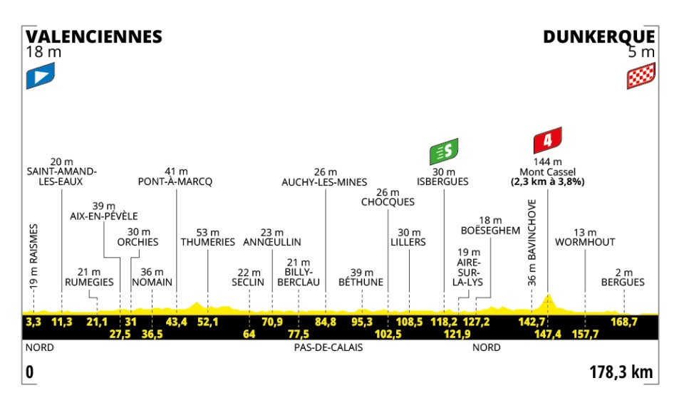 Tour de France, tappa 3