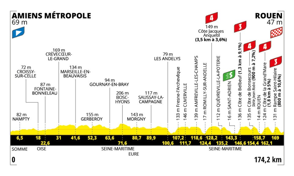 Tour de France, tappa 4