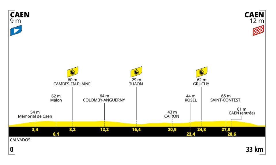 Tour de France, tappa 5