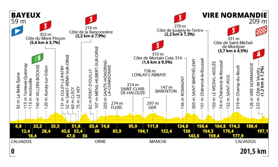 Tour de France, tappa 6