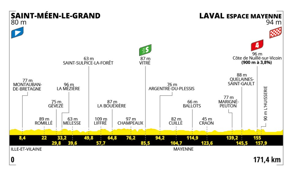 Tour de France 2025: percorso della ottava tappa e favoriti