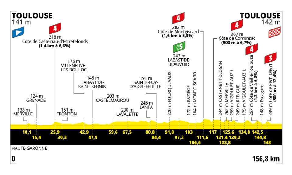 Tour de France, tappa 11