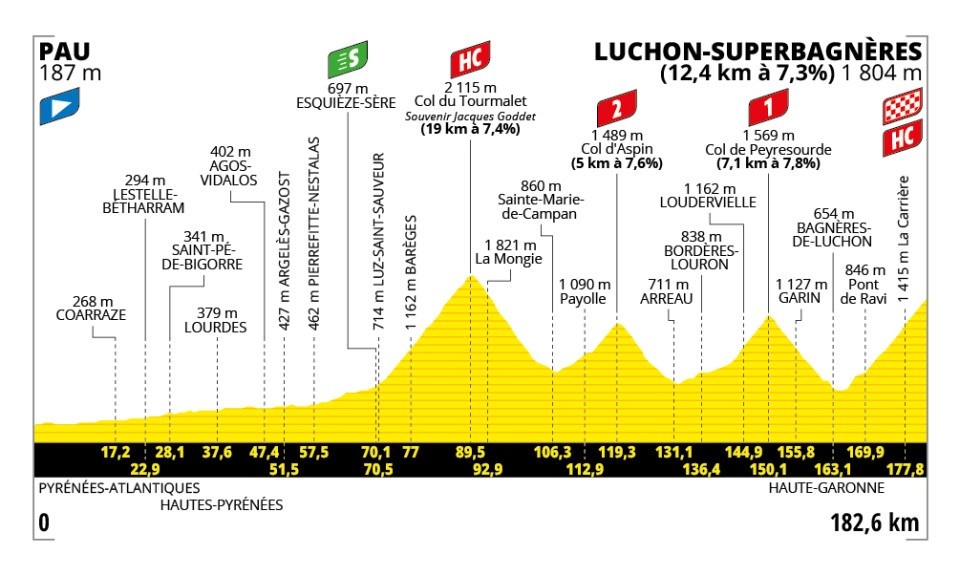 Tour de France, tappa 14