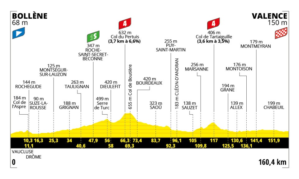 Tour de France, tappa 17