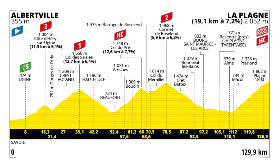 Tour de France, tappa 19