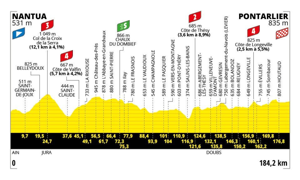 Tour de France, tappa 20