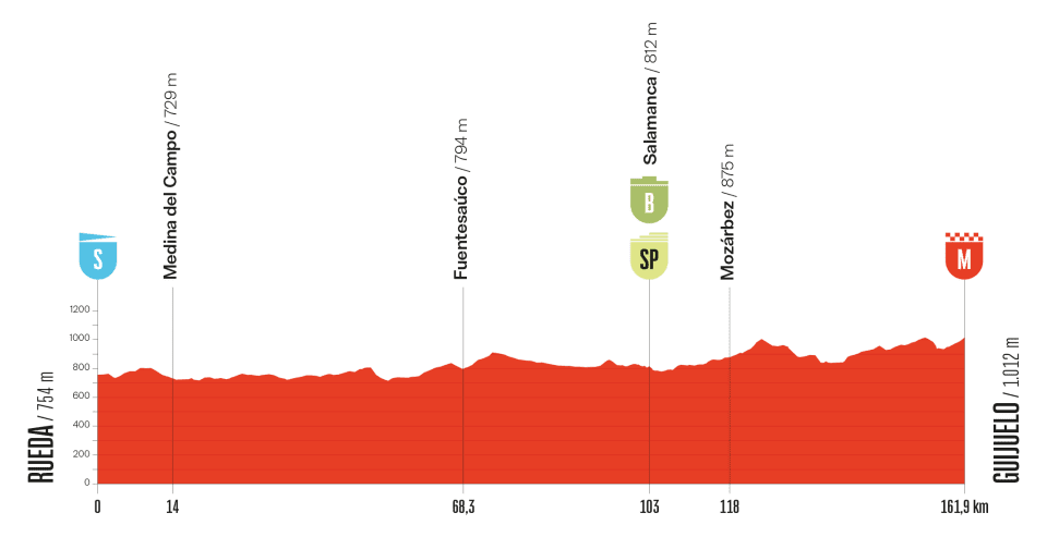 Vuelta a España, tappa 21