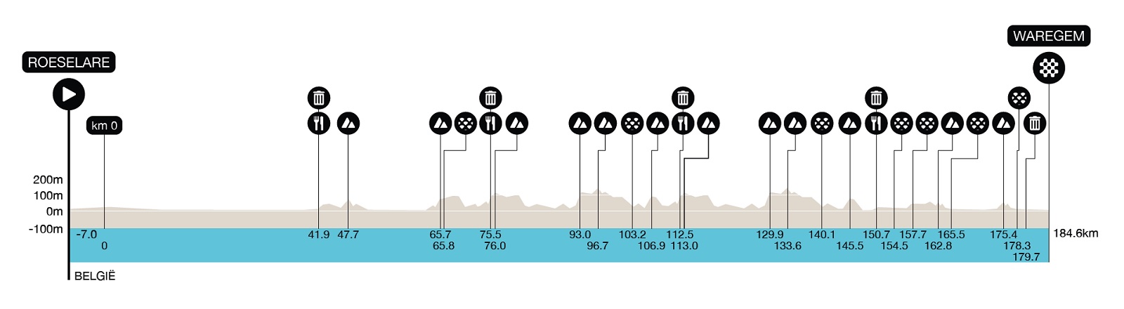DWARS DOOR VLAANDEREN :PRESENTAZIONE E FAVORITI