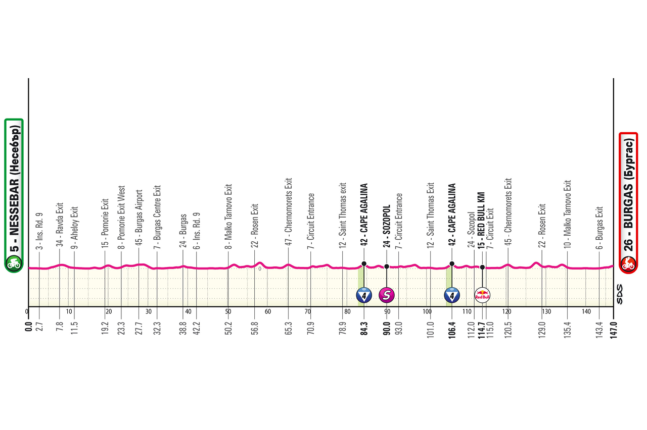 🚨🏆🚴🏻‍♂️🇮🇹Giro d’Italia, tappa 1: sprint a Burgas per la prima rosa!🇧🇬👚