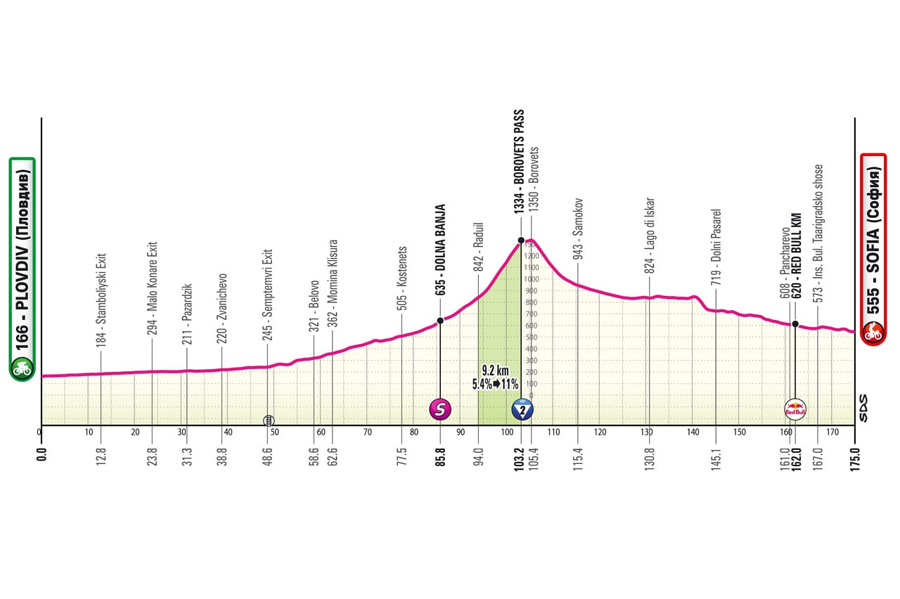 🚨🏆🚴🏻‍♂️🇮🇹Giro d’Italia, tappa 3: la rivincita di Milan?