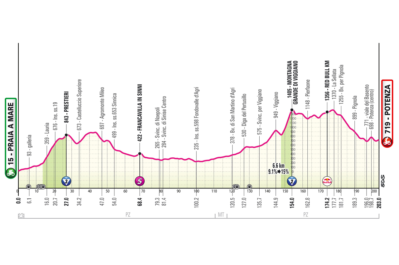 🚨🏆🚴🏻‍♂️🇮🇹Giro d’Italia, tappa 5: arriva la fuga?