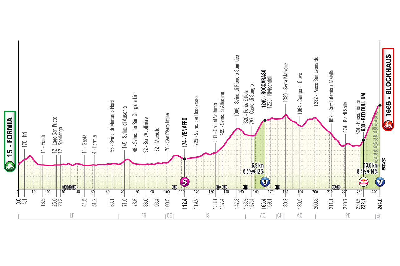 🚨🏆🚴🏻‍♂️🇮🇹Giro d’Italia, tappa 7: l’attesissimo Blockhaus!⛰️
