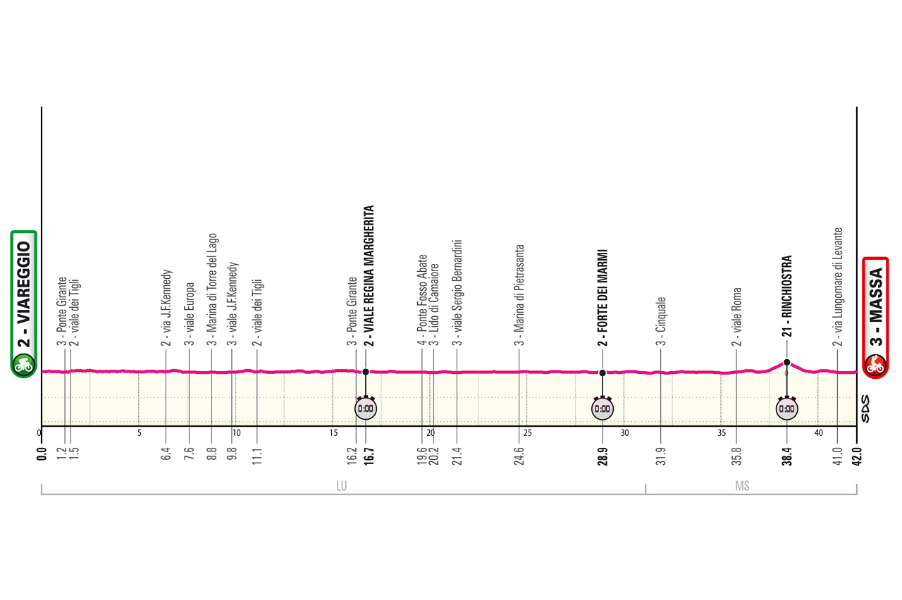 🚨🏆🚴🏻‍♂️🇮🇹Giro d’Italia, tappa 10: cronometro a Massa!⏱️
