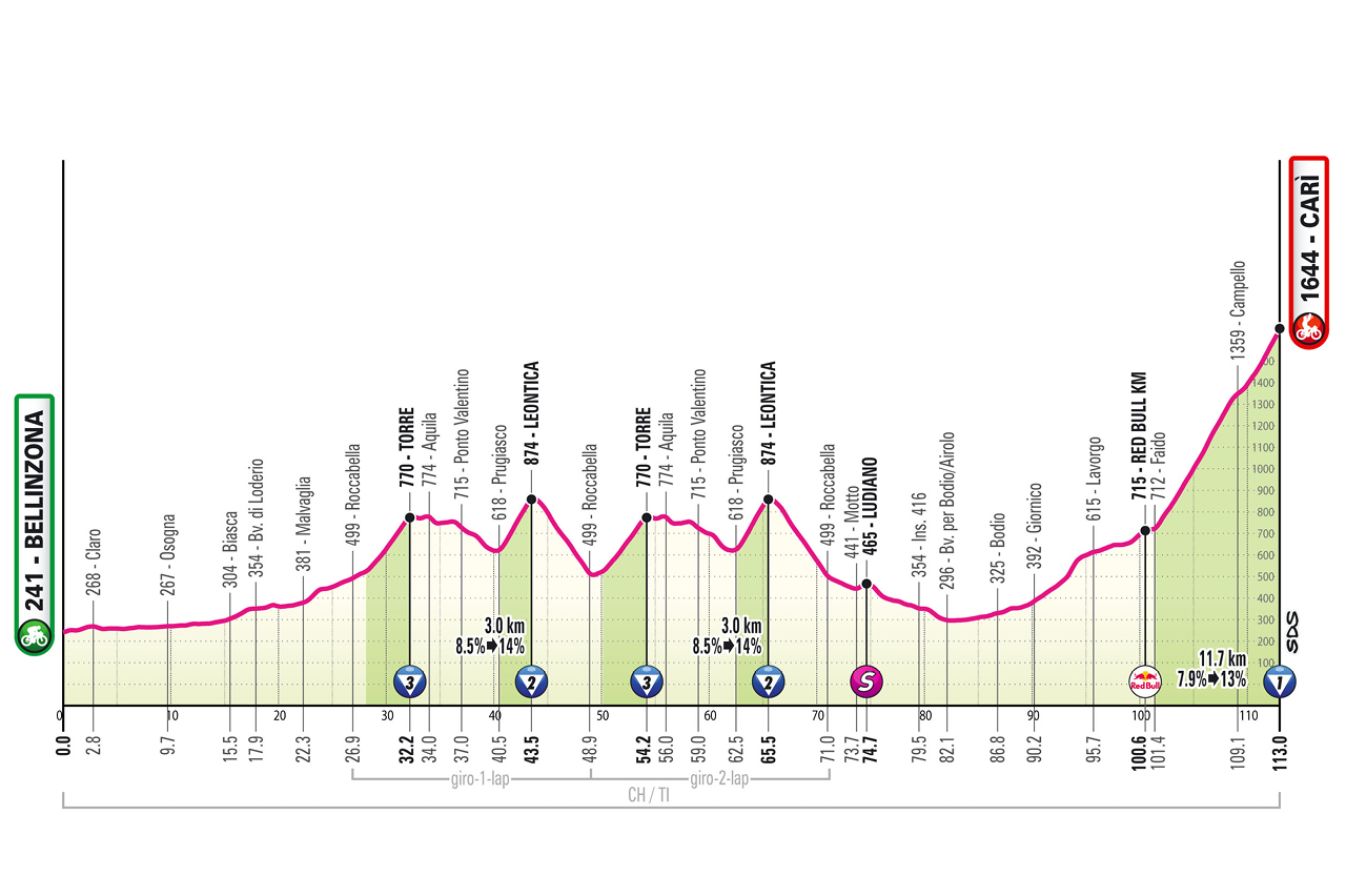 🚨🏆🚴🏻‍♂️🇮🇹Giro d’Italia, tappa 16: arrivo duro a Carì!🇨🇭