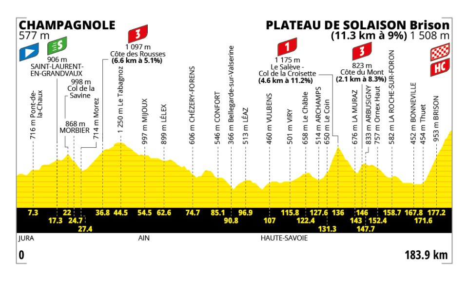 🚨🏆🚴🏻‍♂️🇫🇷Tour de France, tappa 15: Plateau de Solaison!